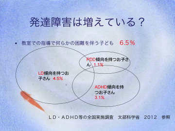 発達障害は増えている？